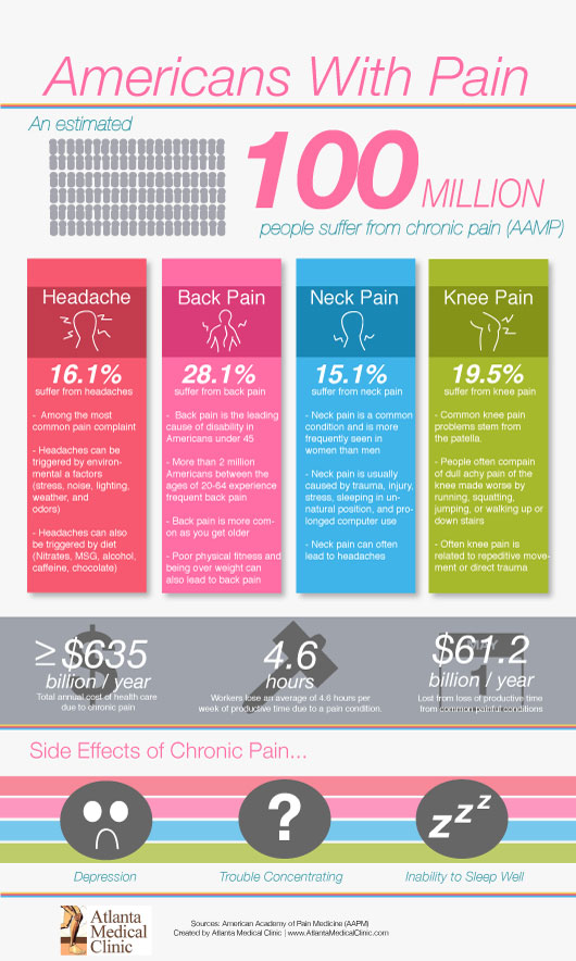 What states are best for pain management?